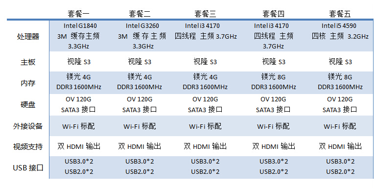 讓你重新認識PC！背著(zhù)主機去上班